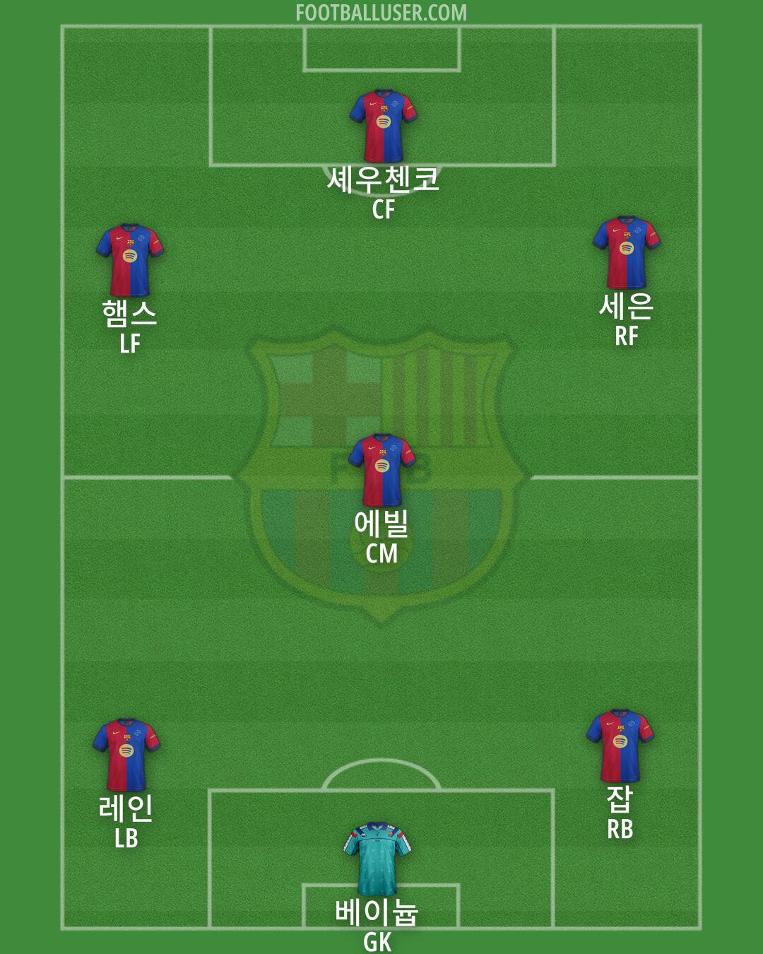 Barcelona Formation 2025