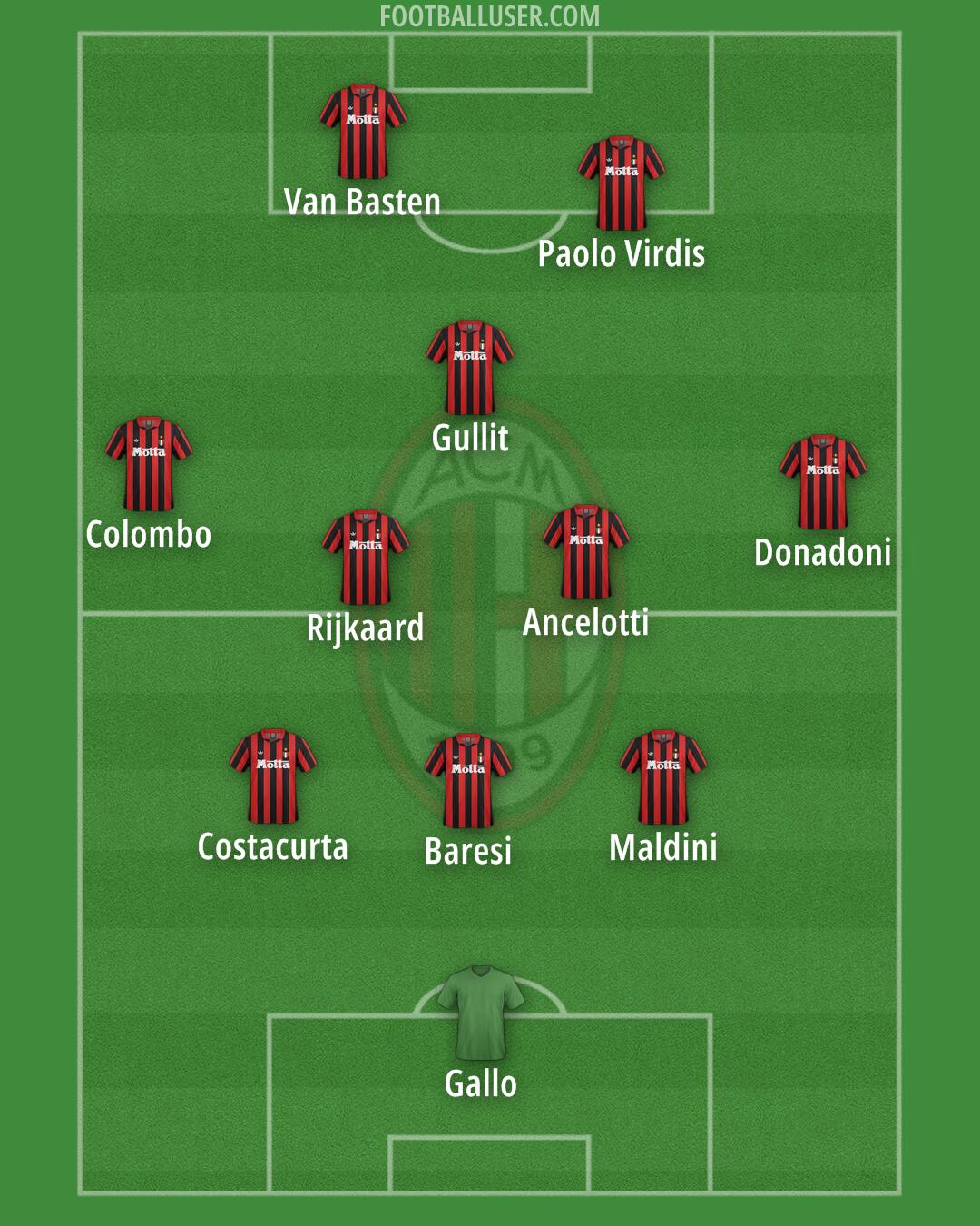 Milan Formation 2025