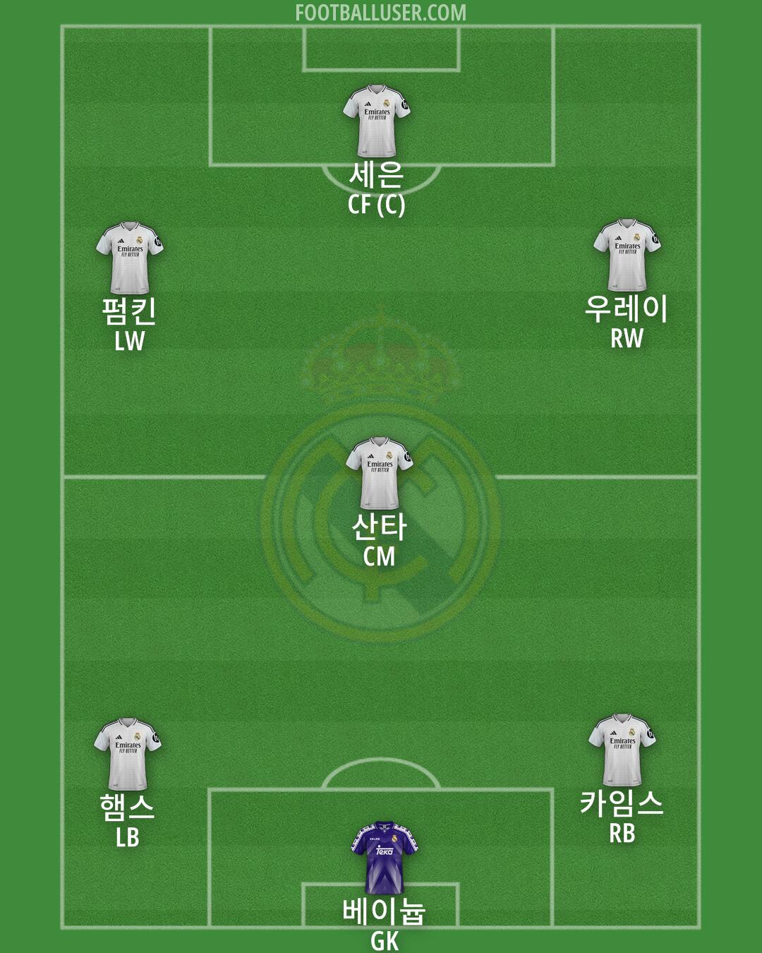 Real Madrid Formation 2025