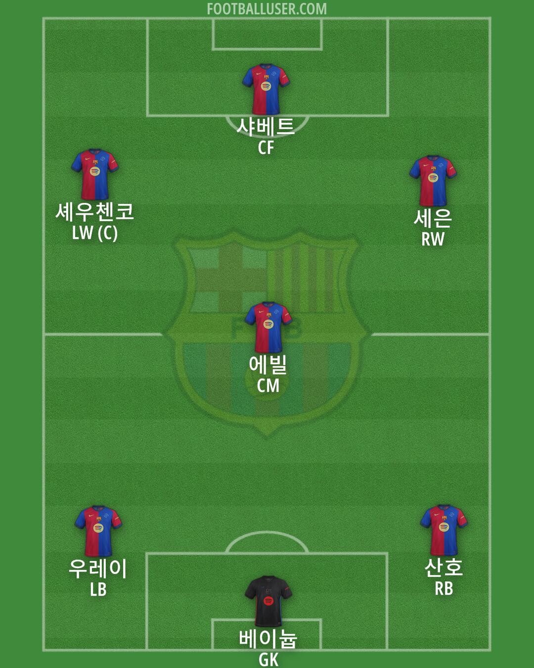 Barcelona Formation 2025