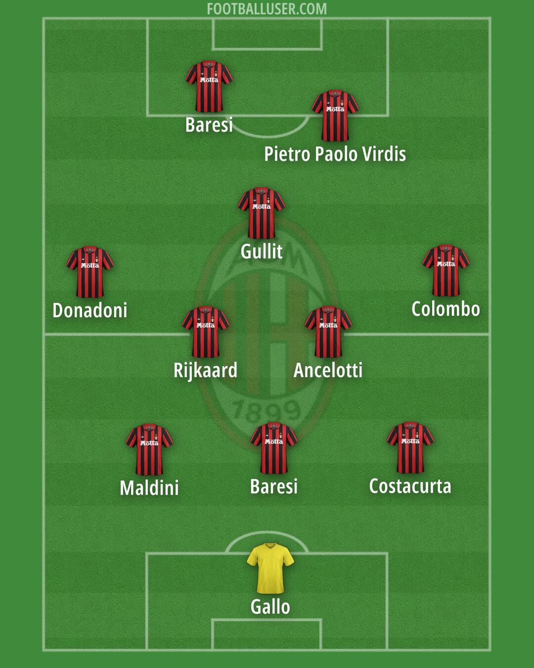 Milan Formation 2025