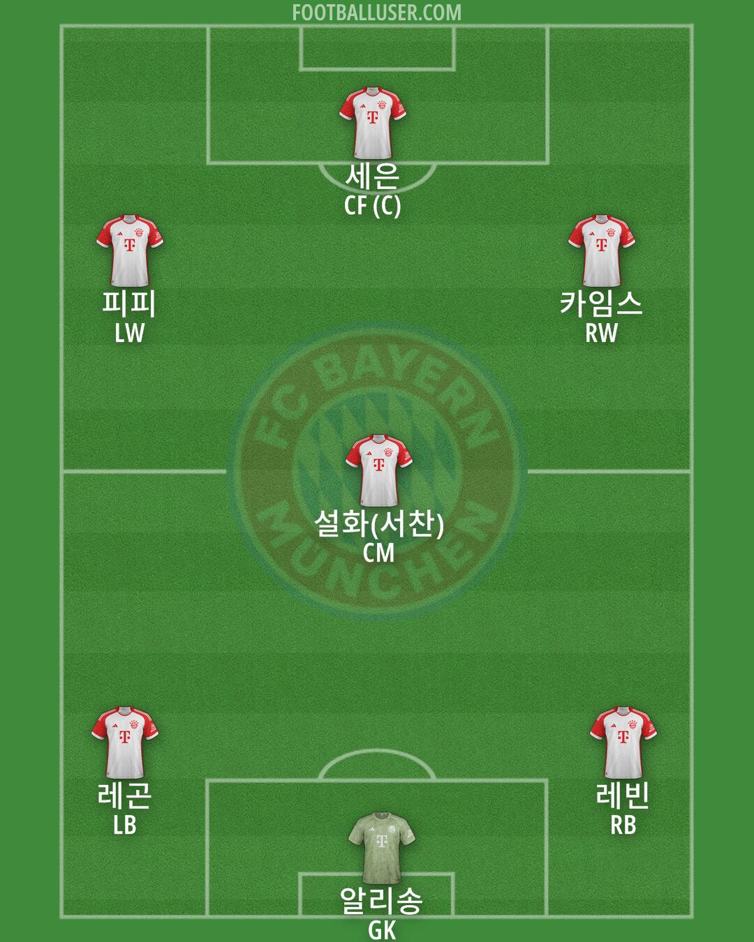 FC Bayern Formation 2025