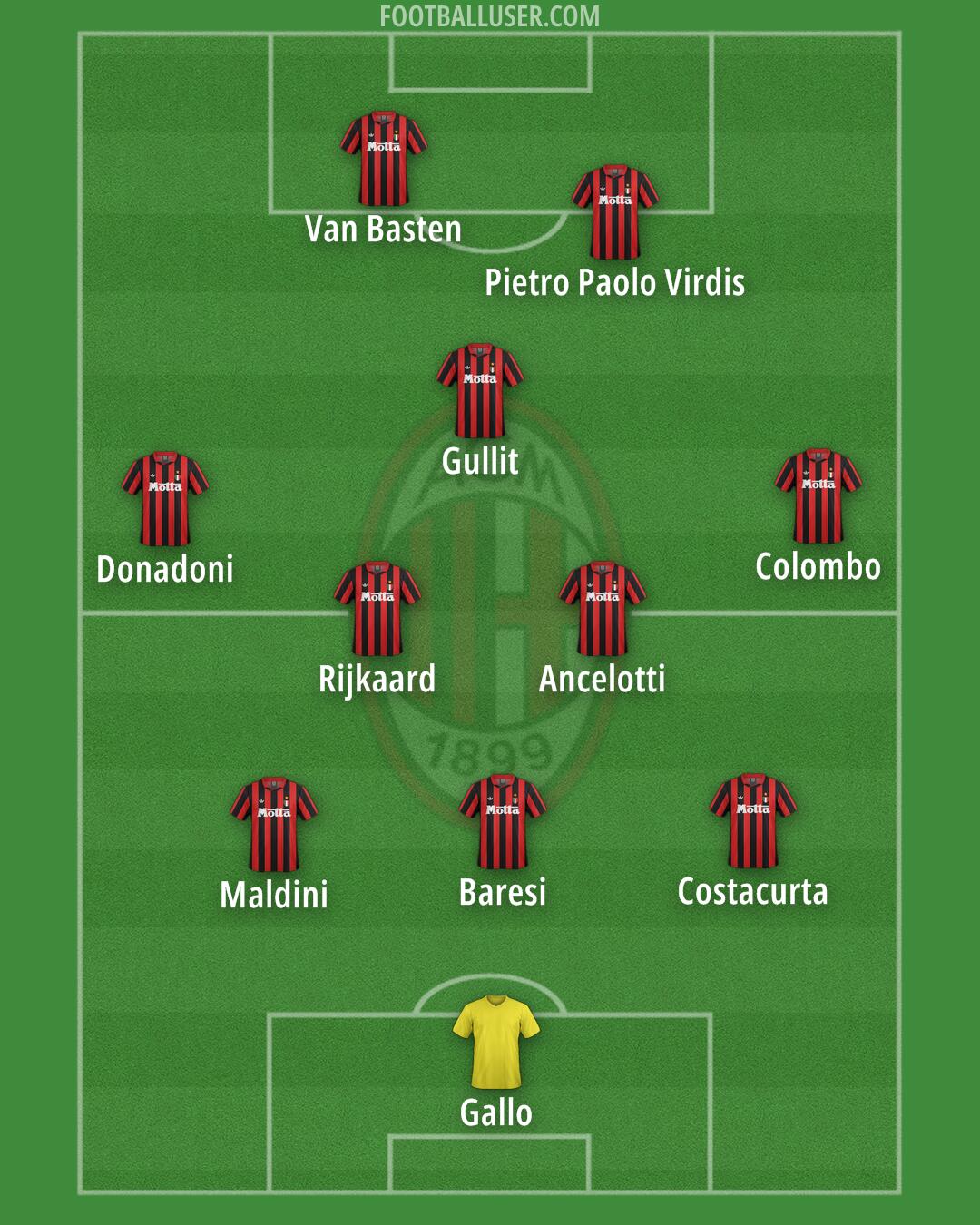 Milan Formation 2025