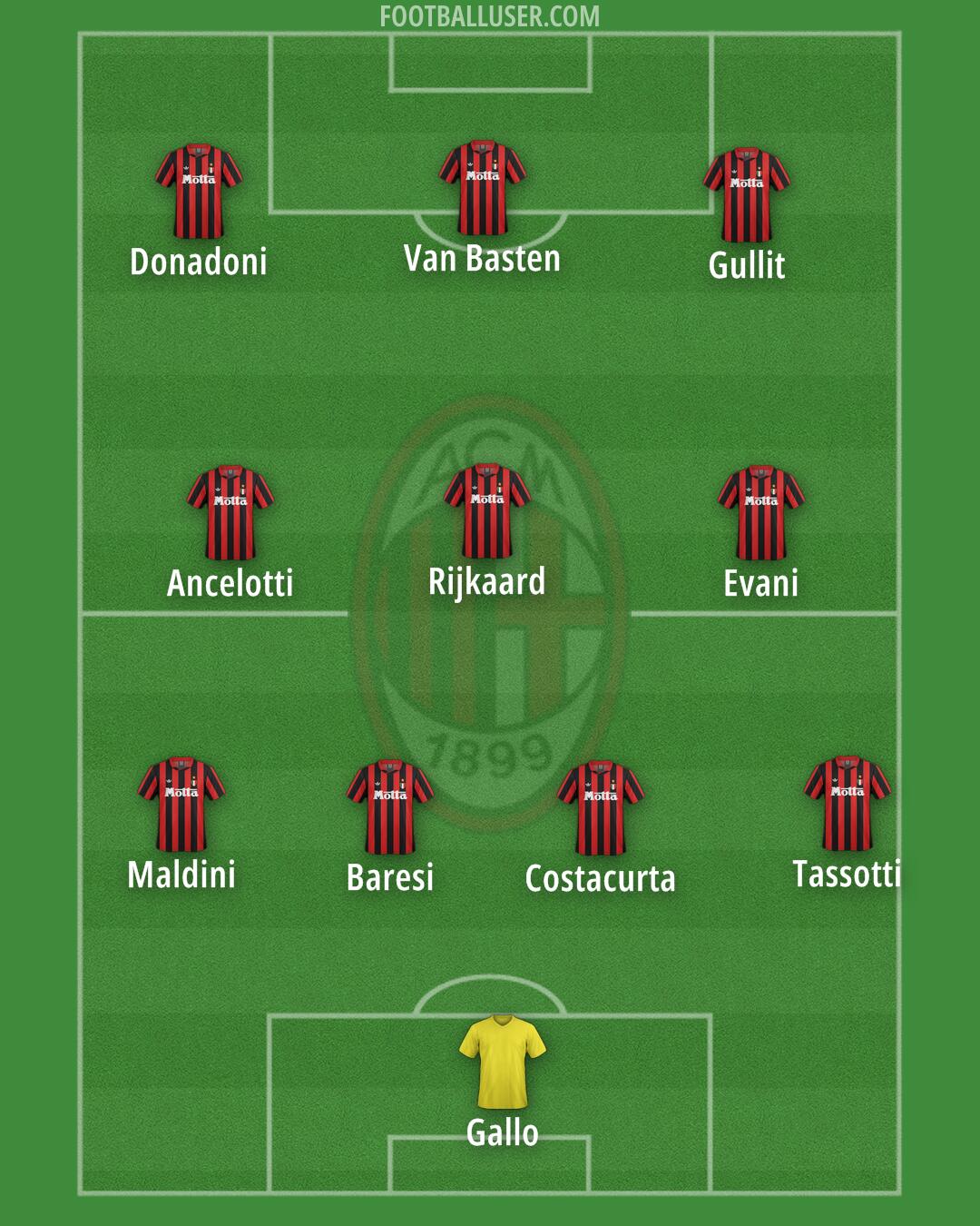 Milan Formation 2025