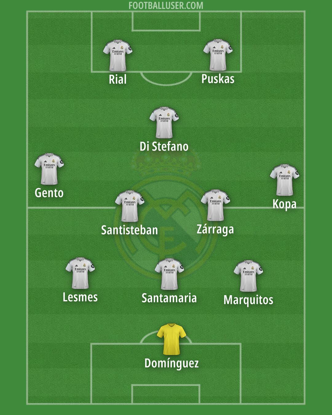 Real Madrid Formation 2025