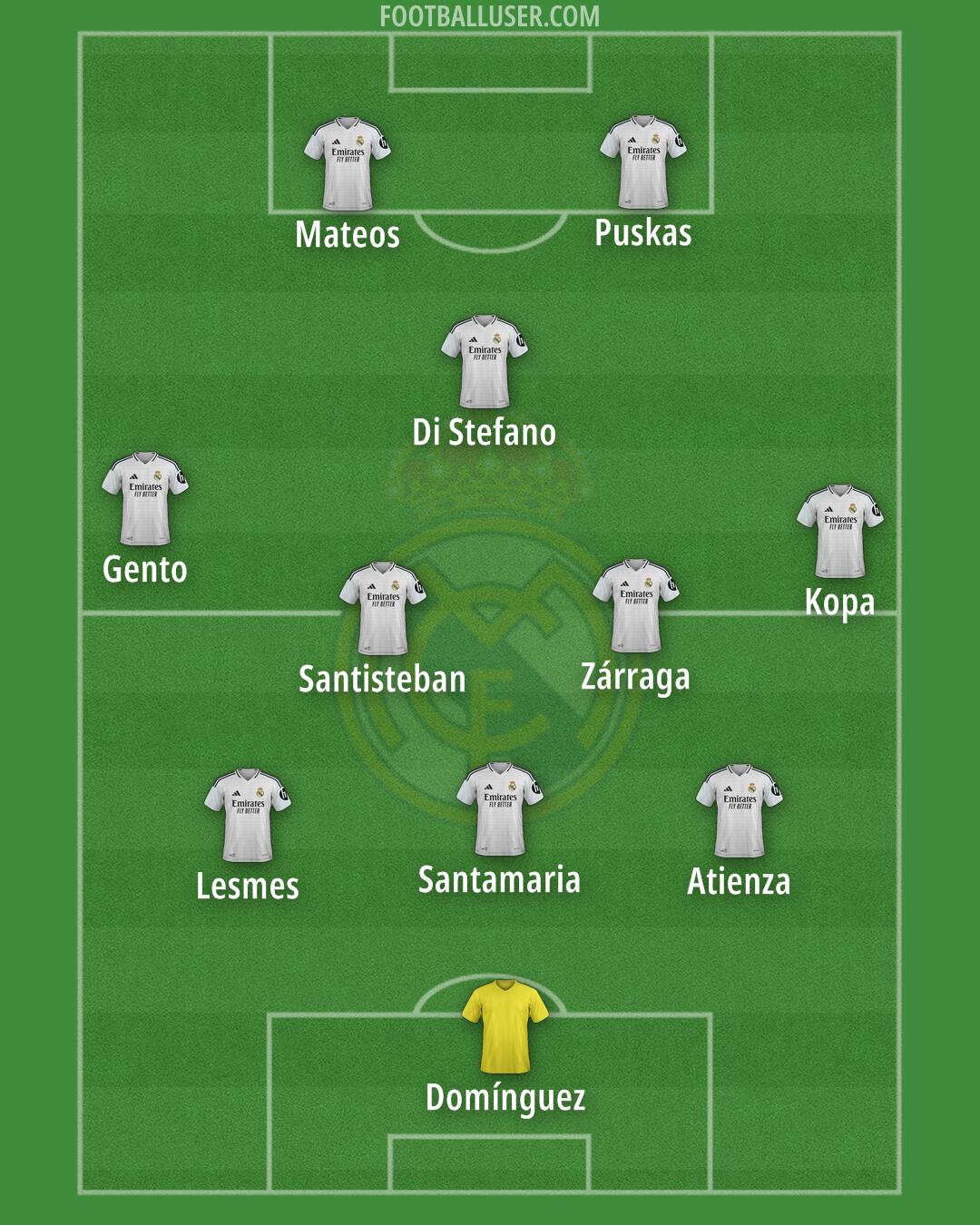 Real Madrid Formation 2025