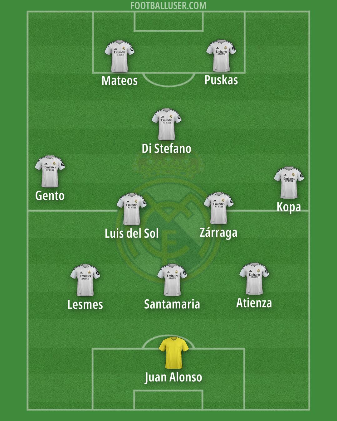 Real Madrid Formation 2025