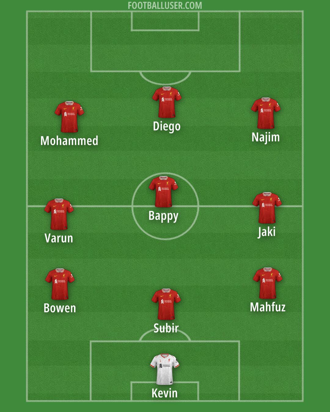 Liverpool Formation 2025