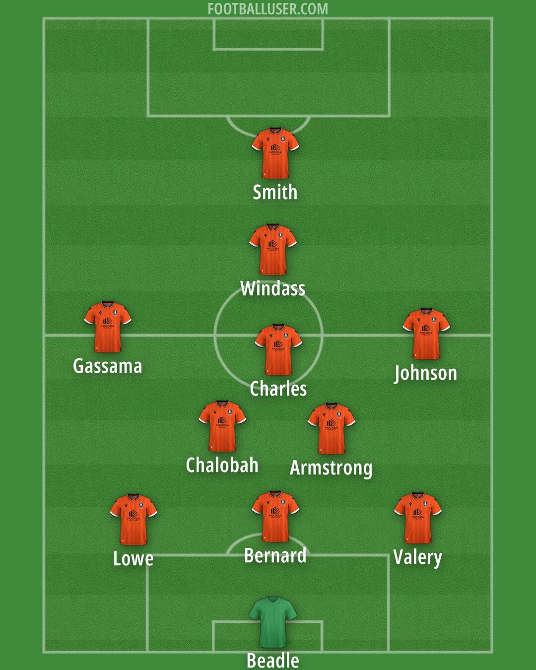 Sheffield Wednesday Formation 2025