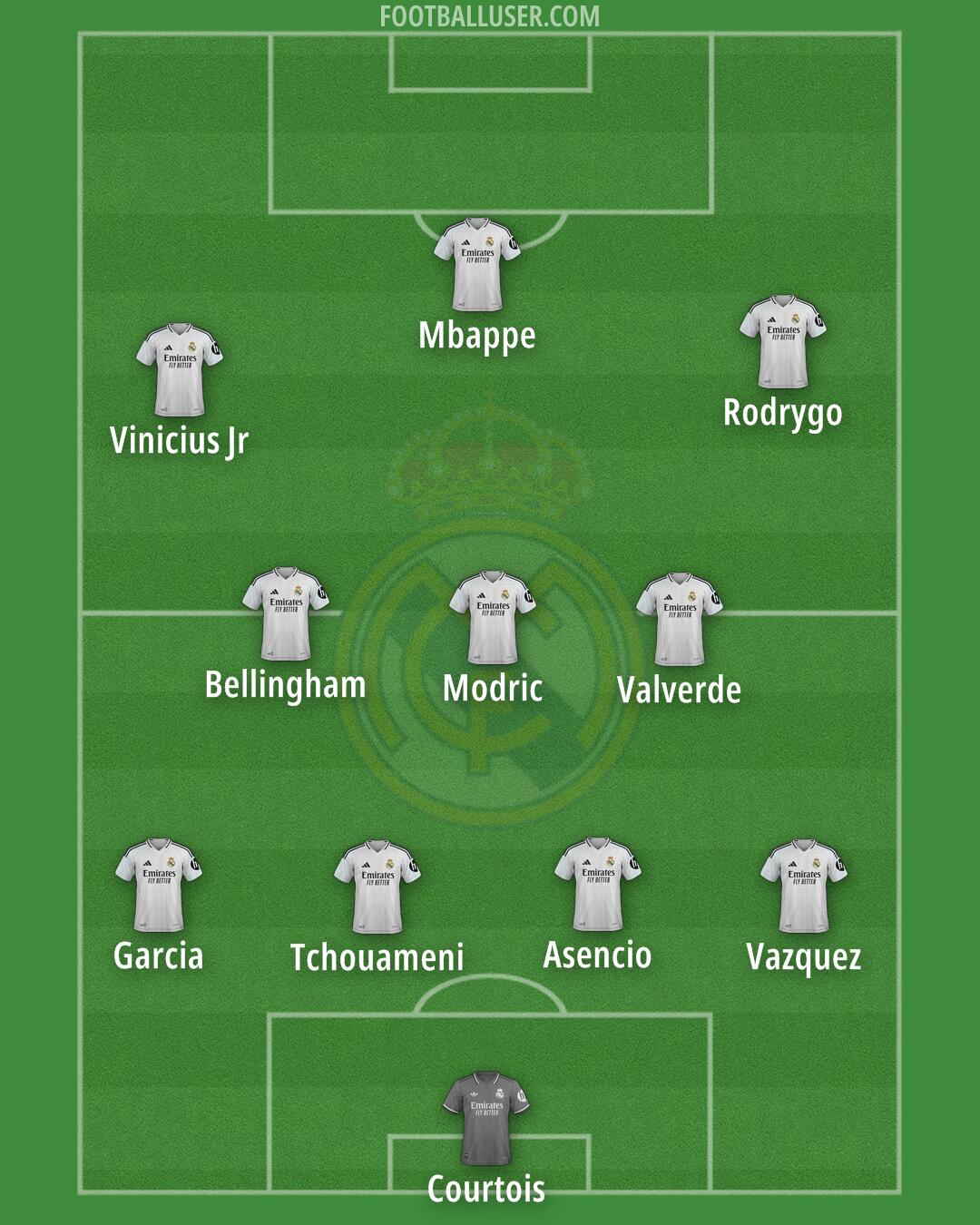 Real Madrid Formation 2025