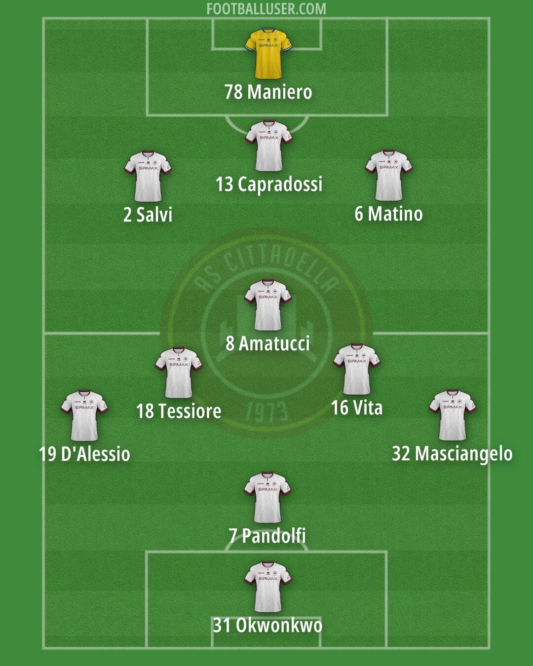 Cittadella Formation 2025