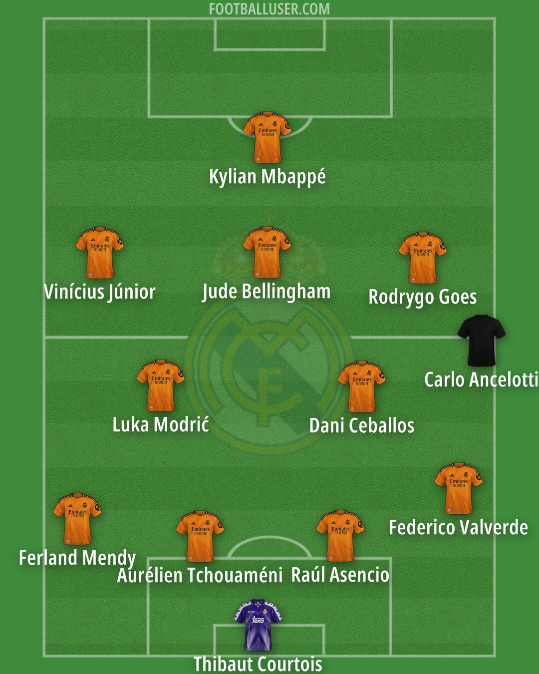 Real Madrid Formation 2025