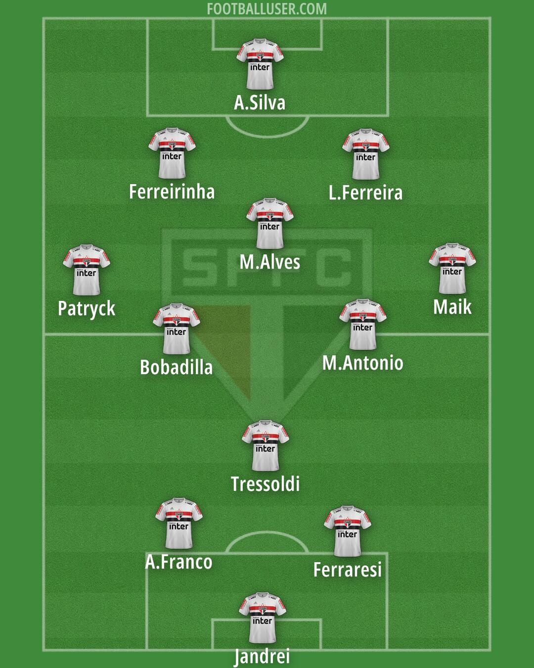 São Paulo Formation 2025
