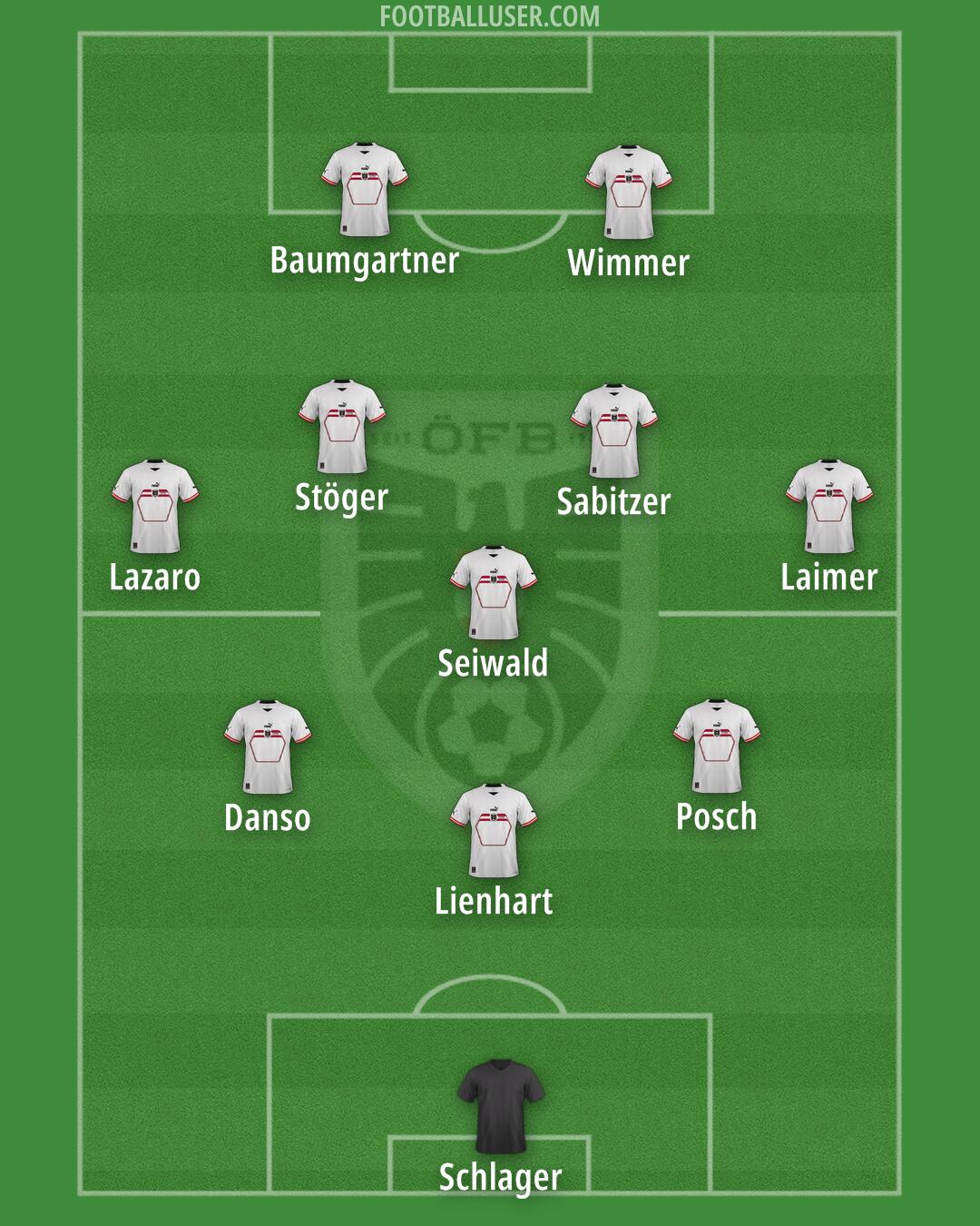 Austria Formation 2025