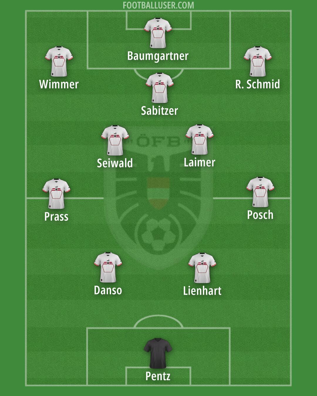 Austria Formation 2025
