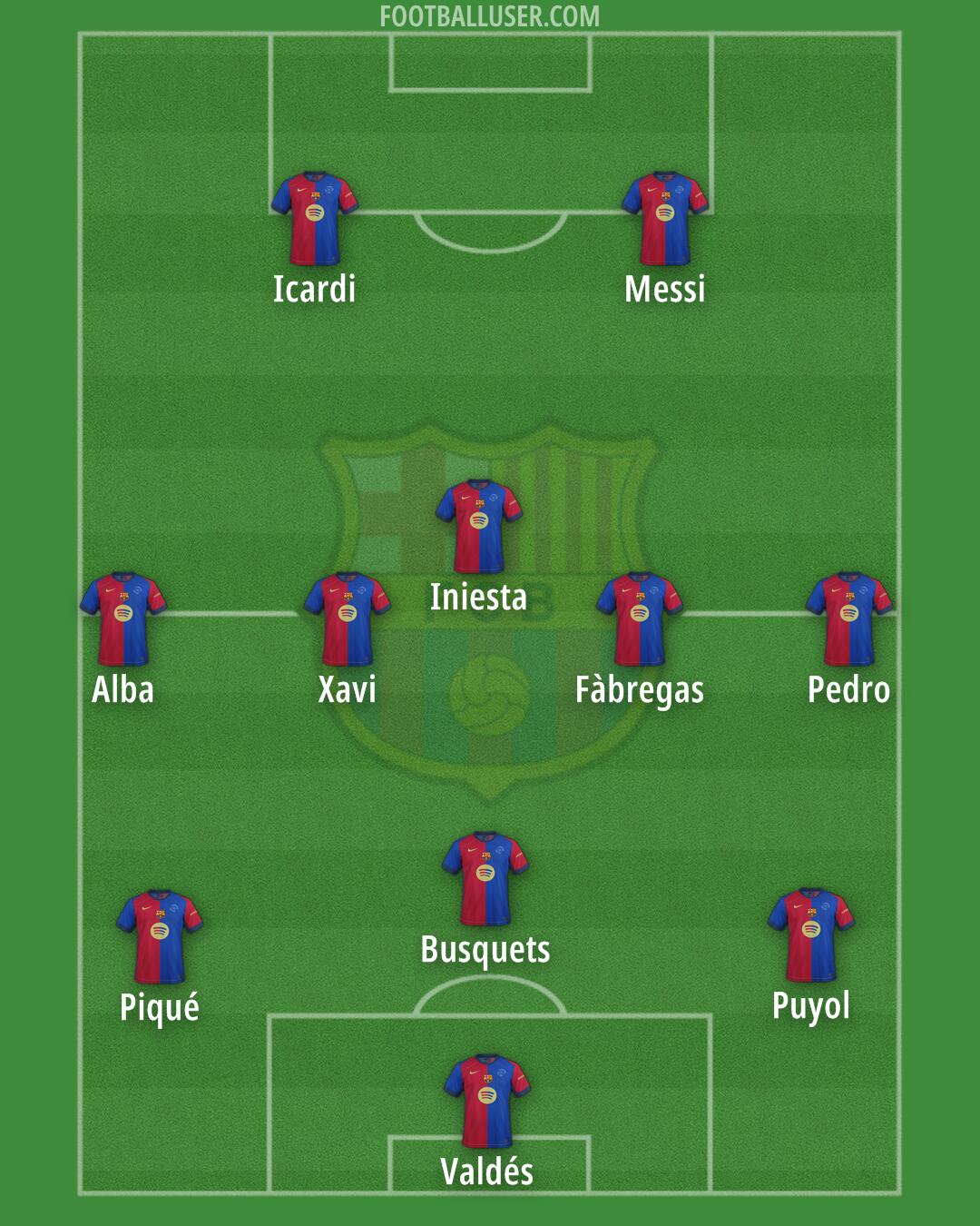 Barcelona Formation 2025