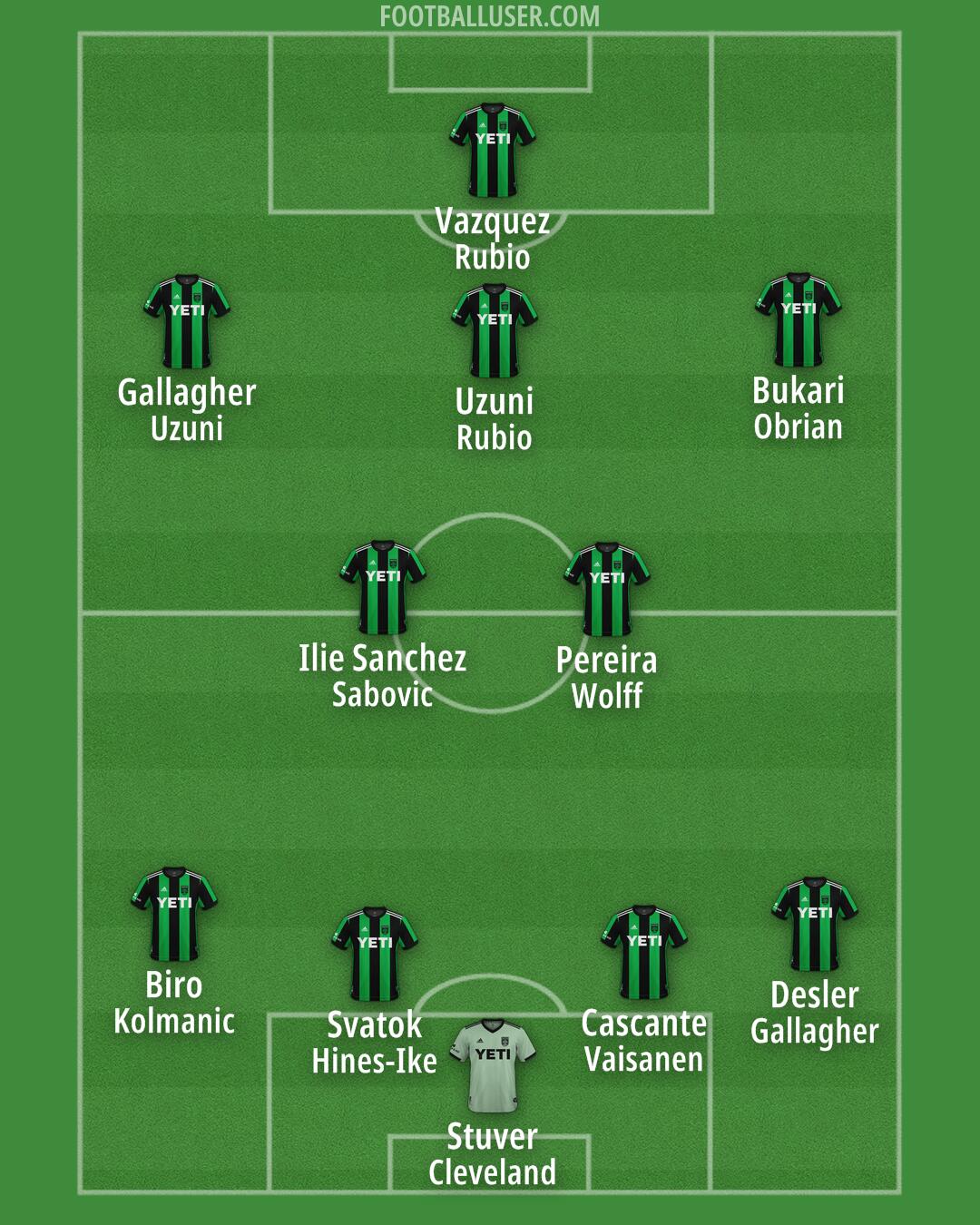 Austin FC Formation 2025