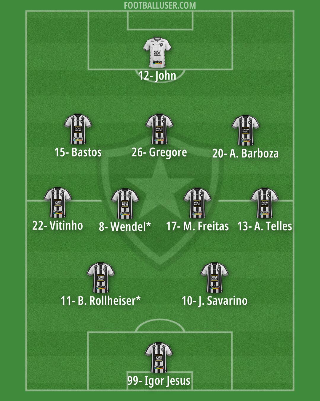 Botafogo Formation 2025