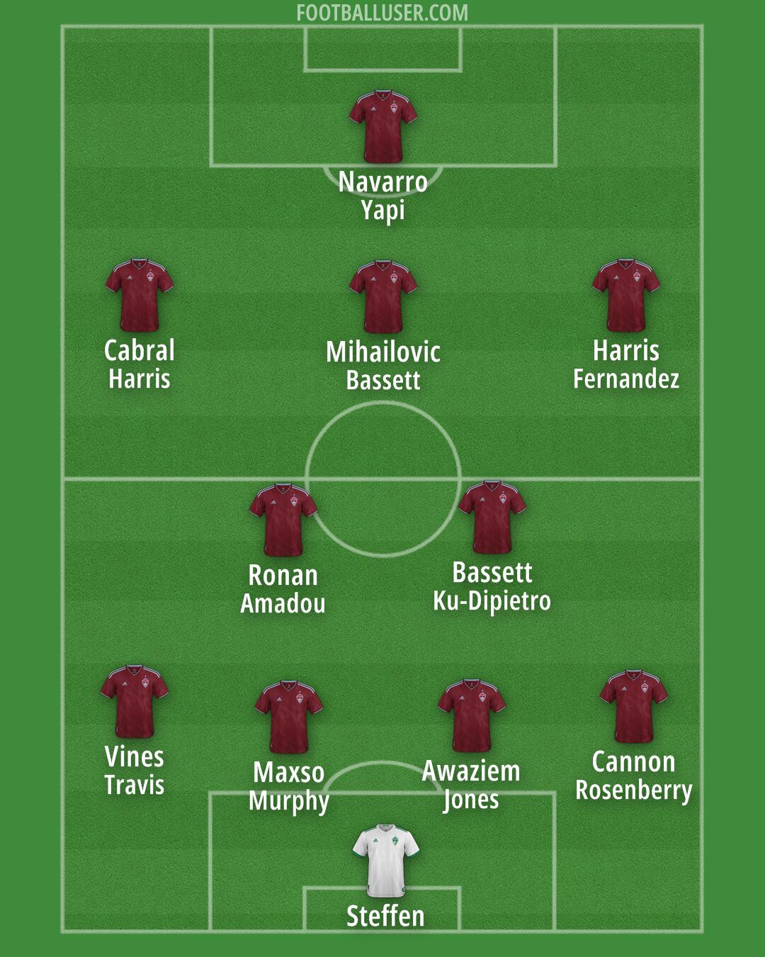 Colorado Formation 2025