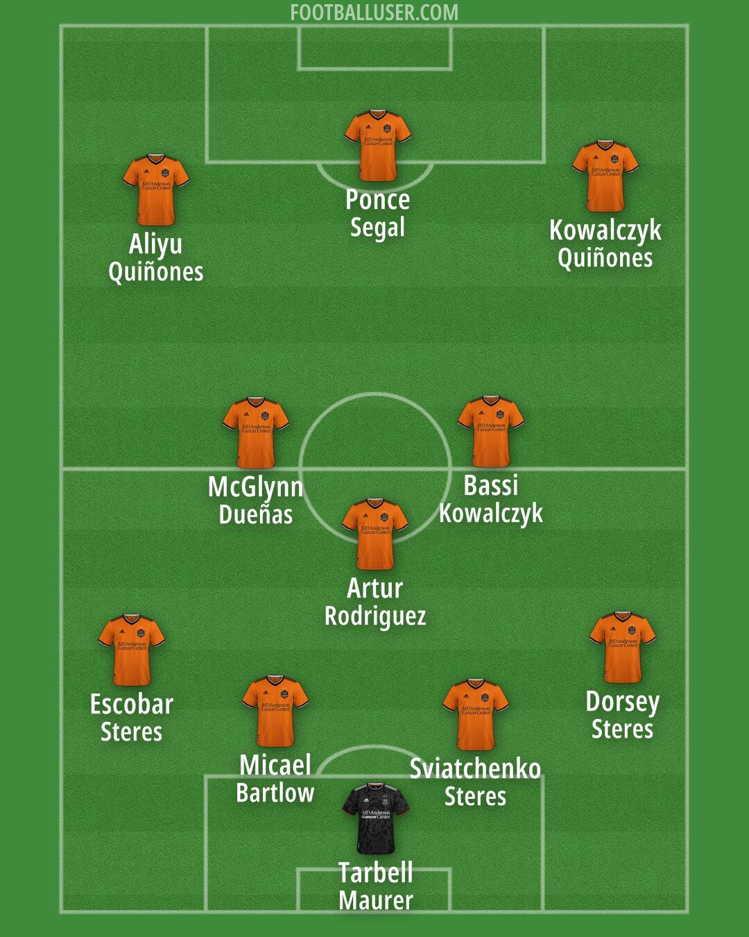 Houston Formation 2025
