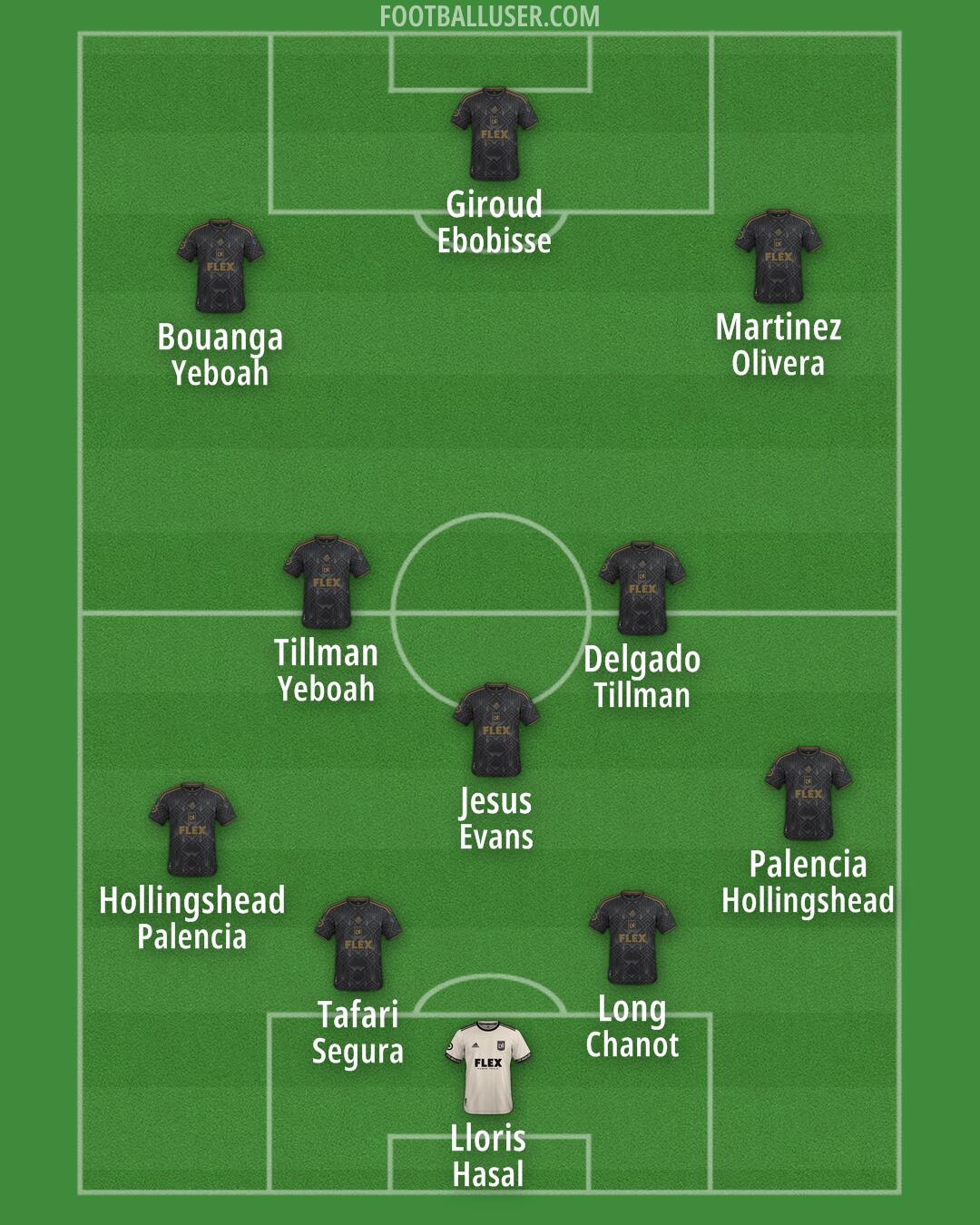 LAFC Formation 2025