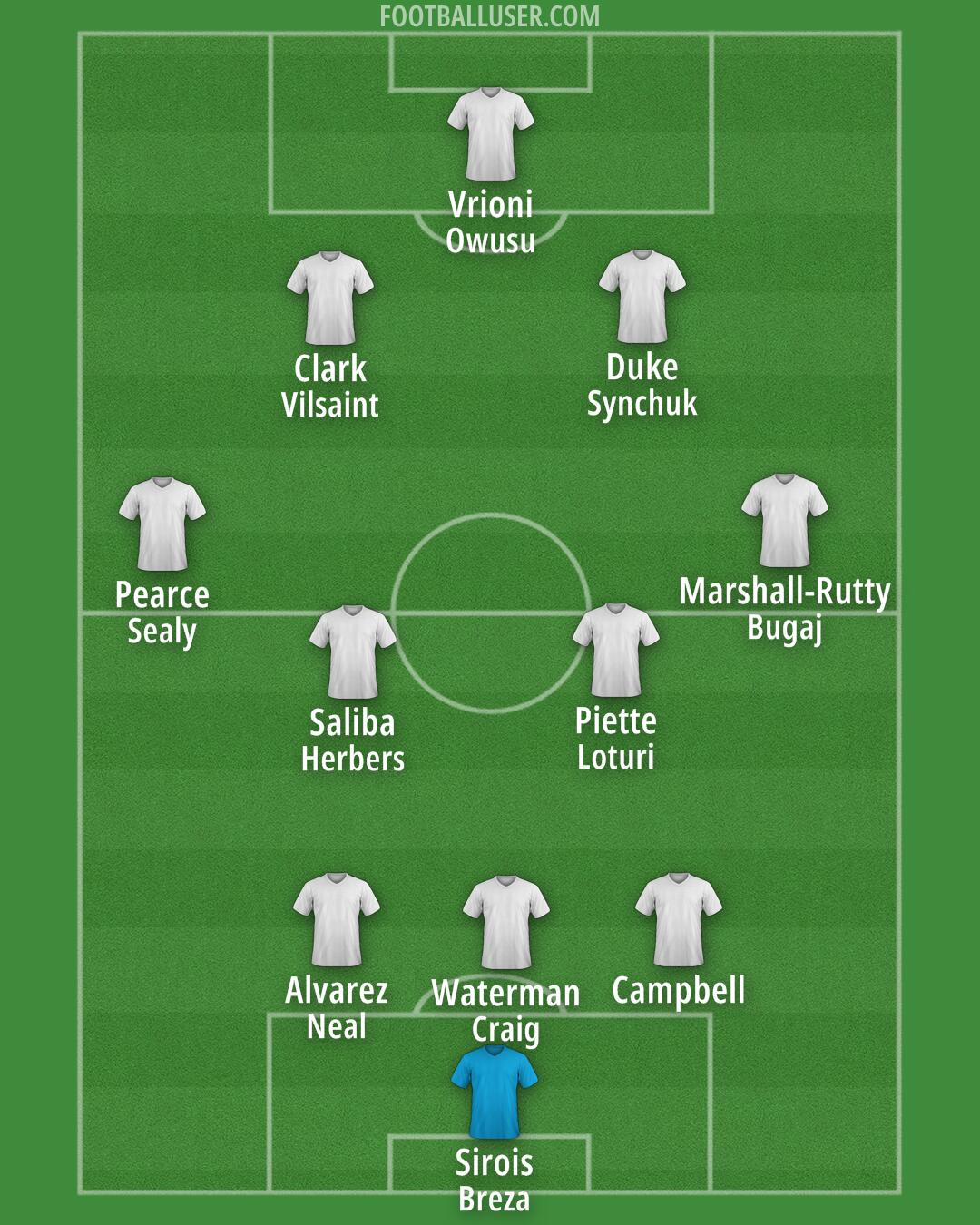 CF Montréal Formation 2025
