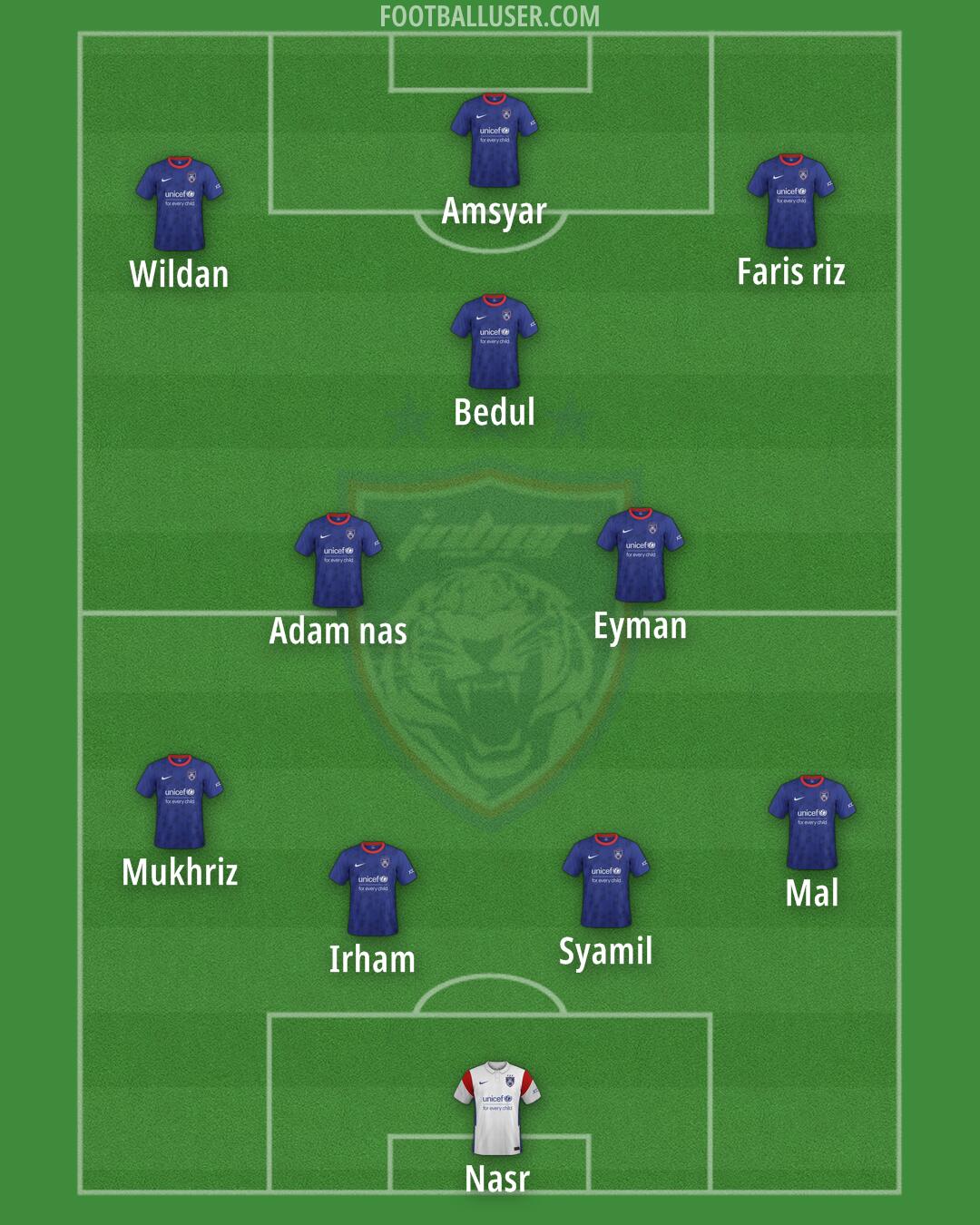 Johor DT Formation 2025