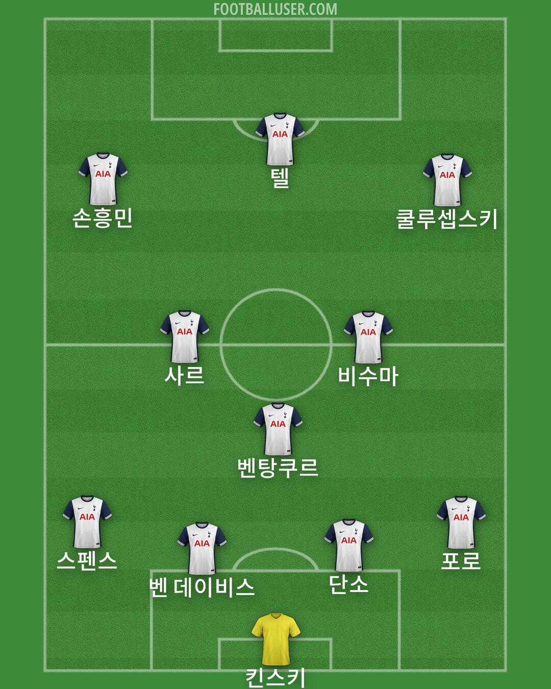 Tottenham Formation 2025