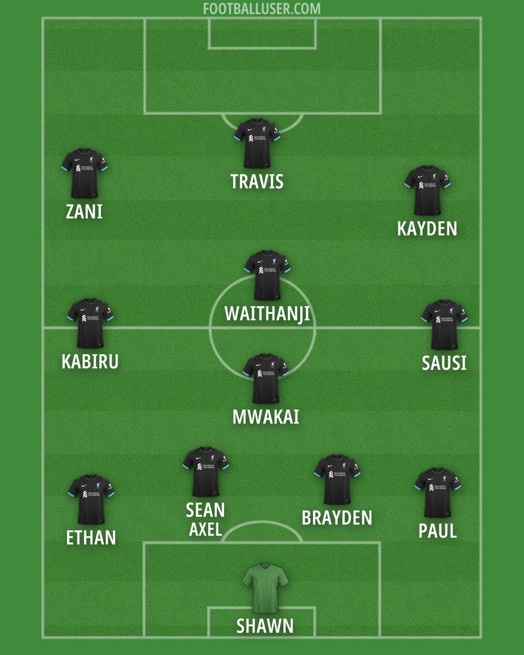 Liverpool Formation 2025