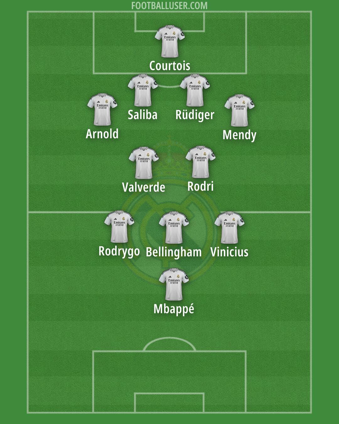 Real Madrid Formation 2025