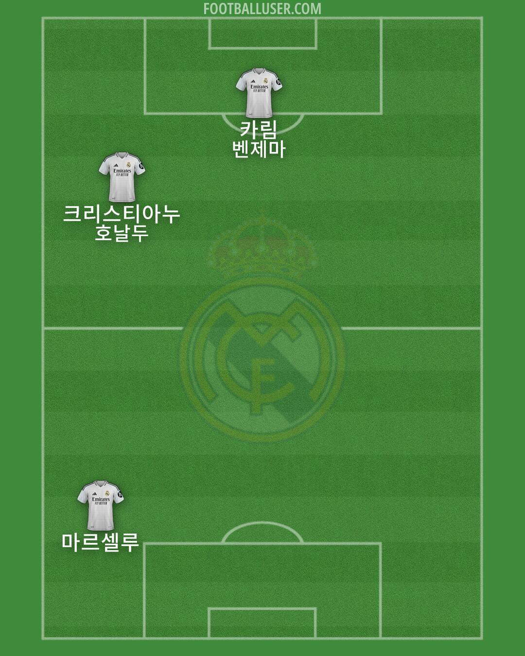 Real Madrid Formation 2025