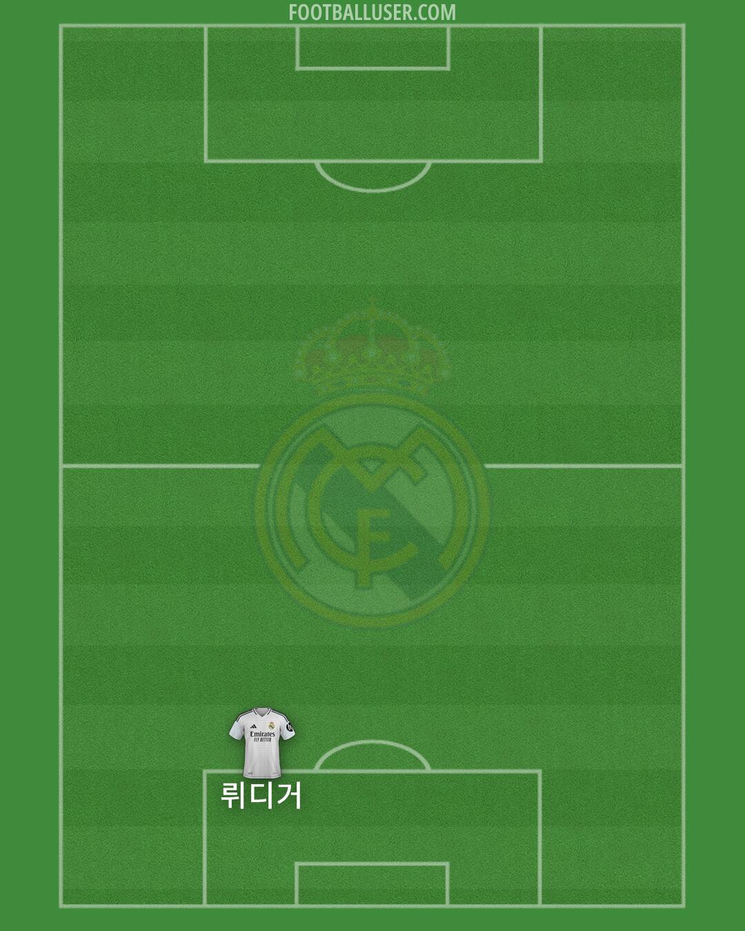 Real Madrid Formation 2025