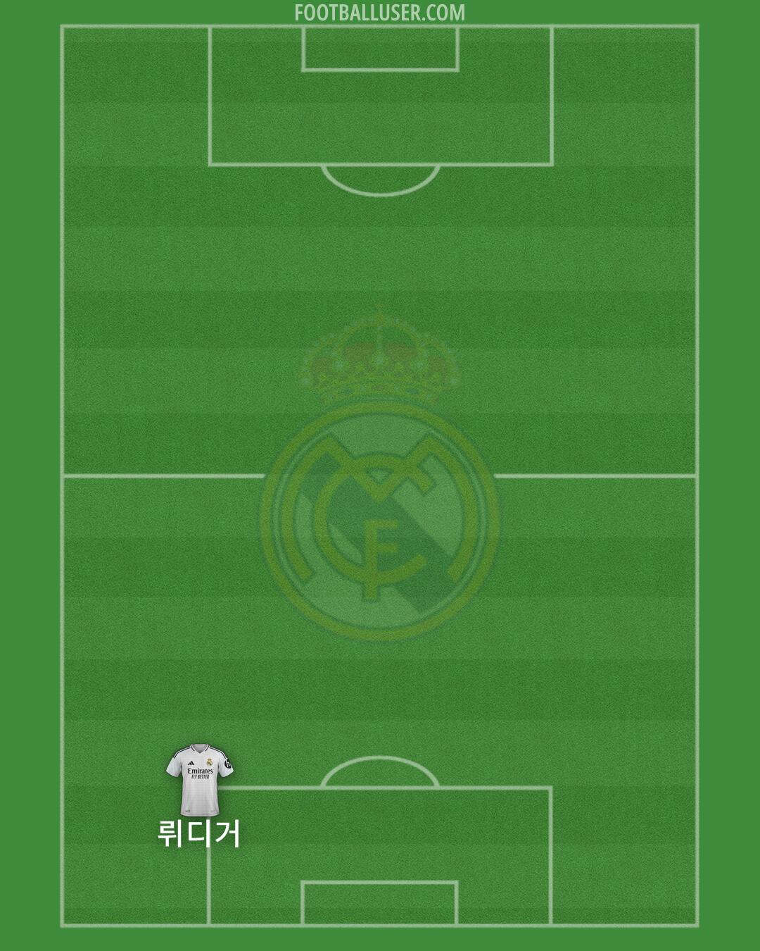 Real Madrid Formation 2025