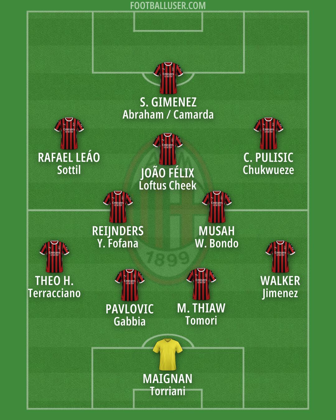 Milan Formation 2025