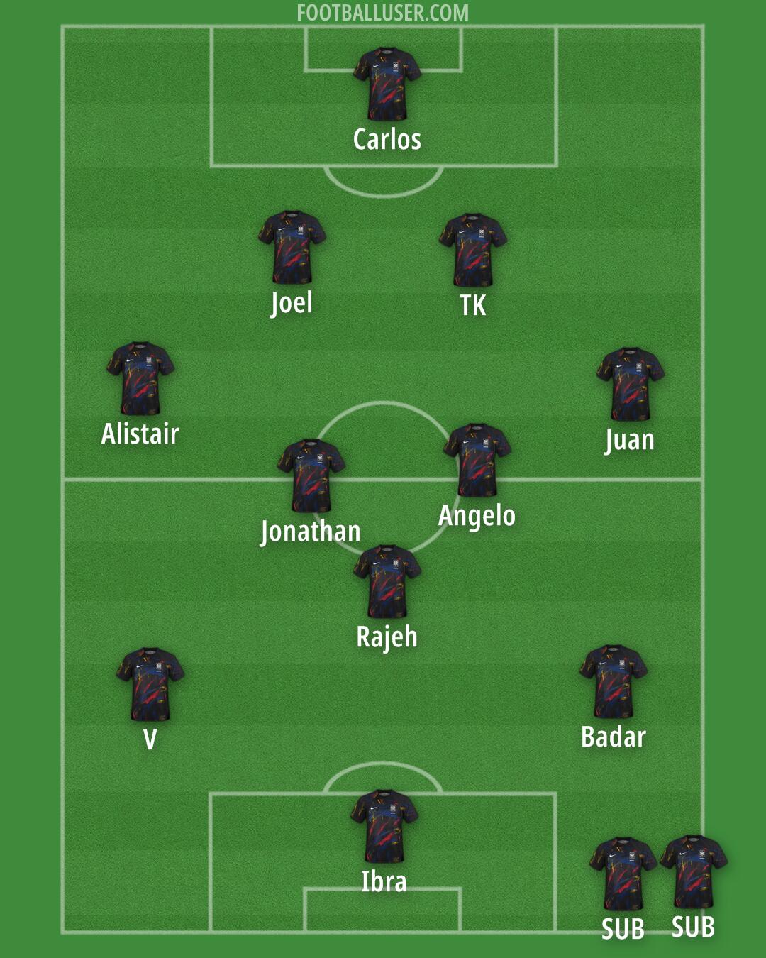 South Korea Formation 2025