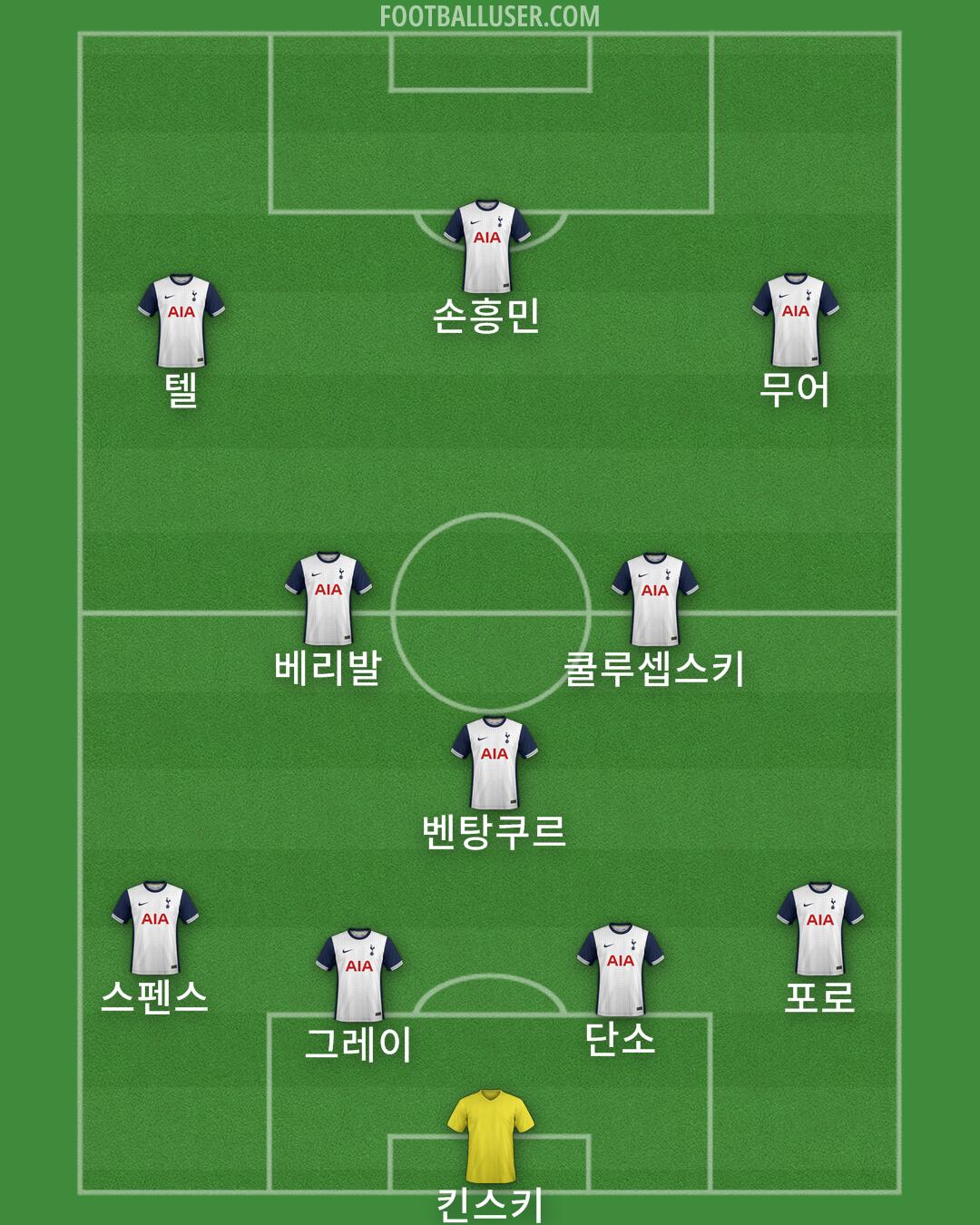 Tottenham Formation 2025