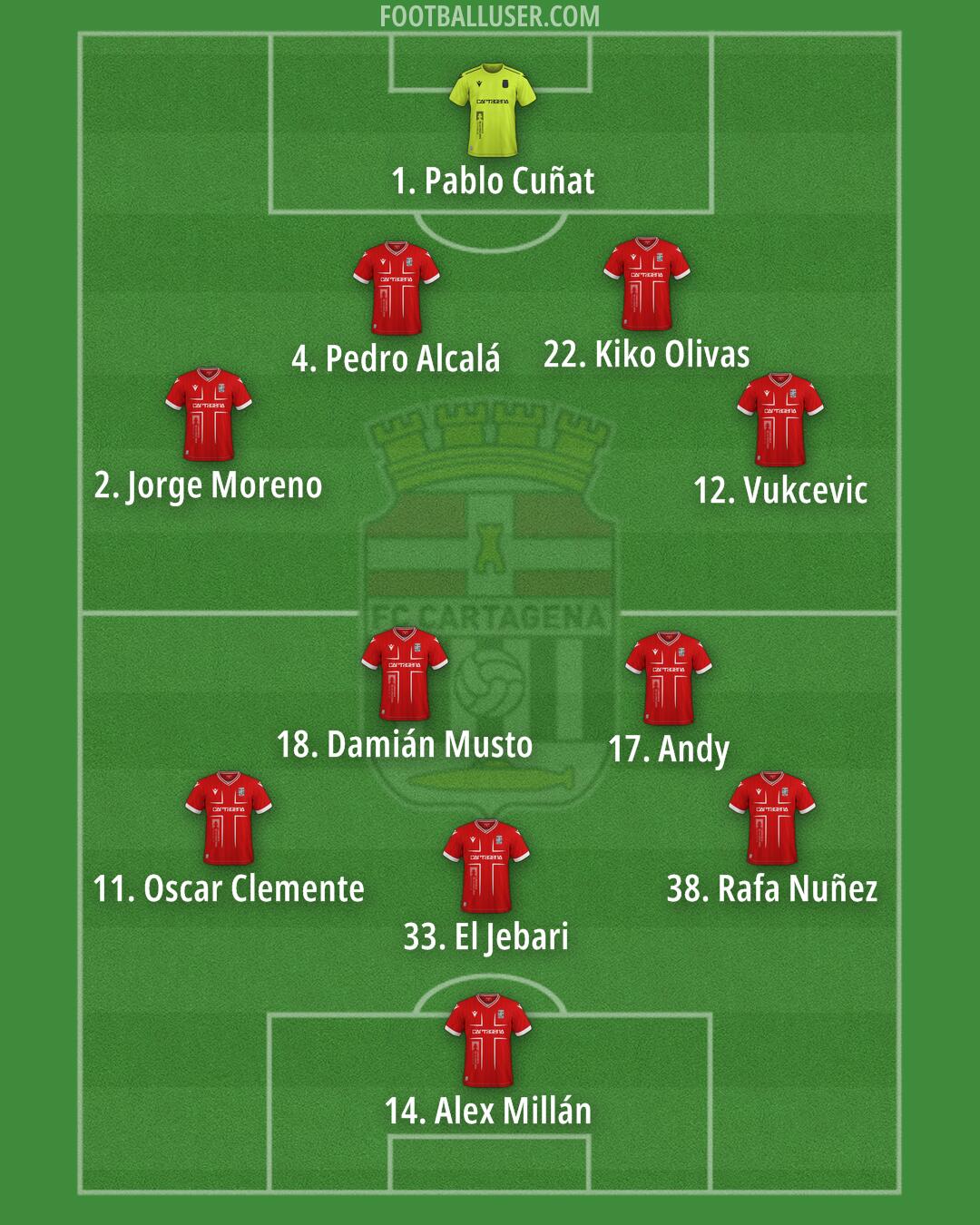 Cartagena Formation 2025
