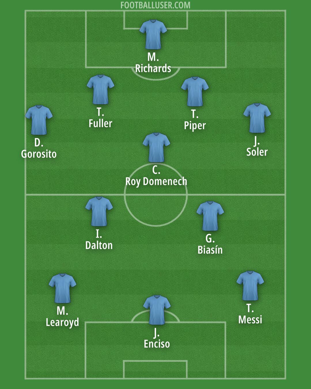 Argentina Formation 2025
