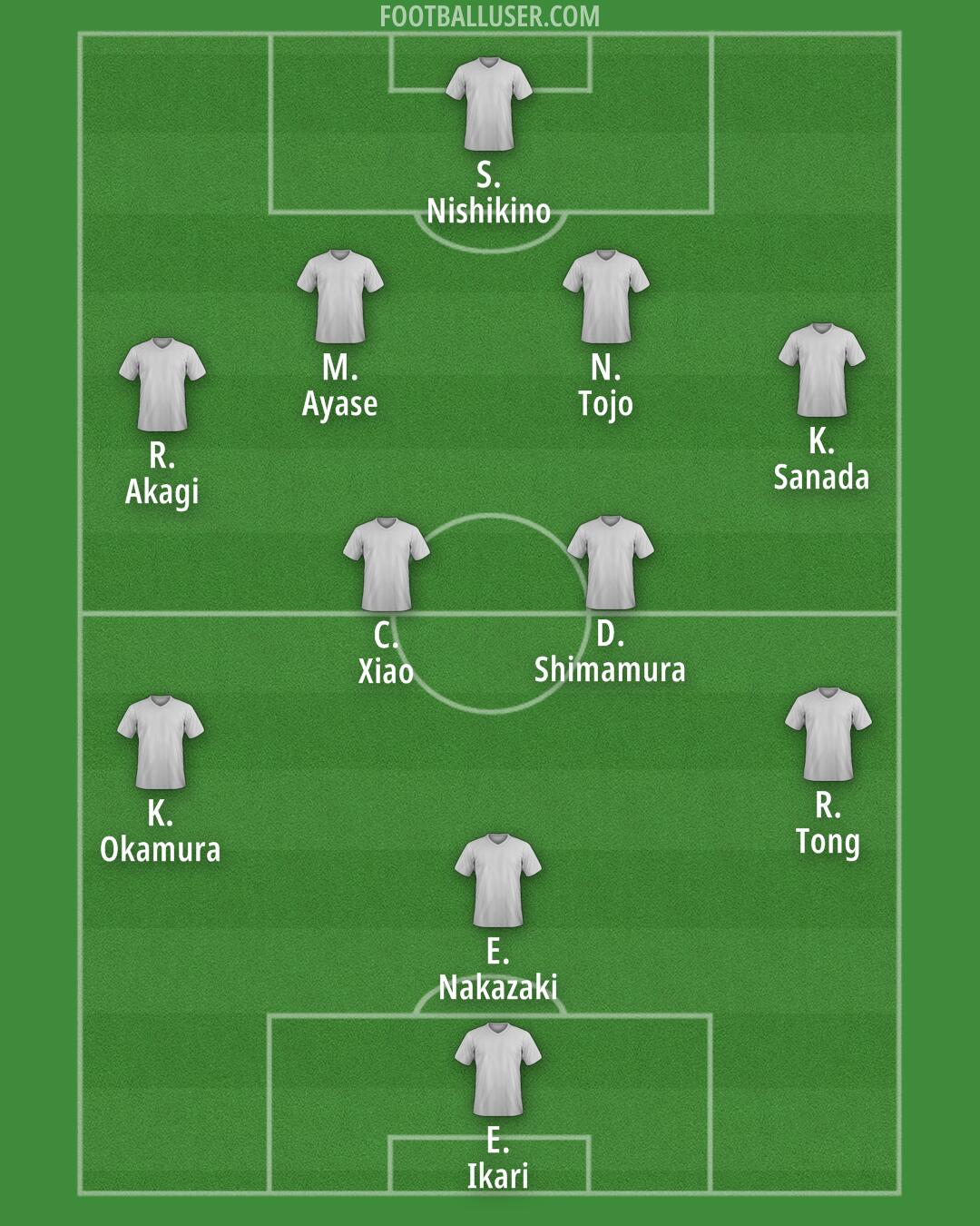 Mexico Formation 2025