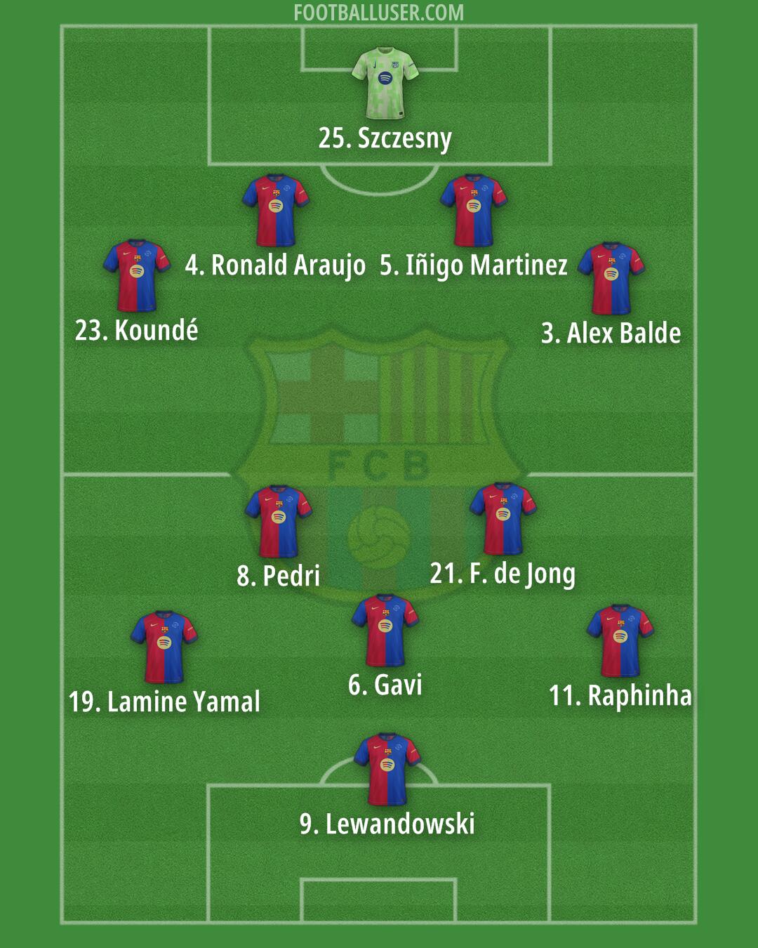 Barcelona Formation 2025