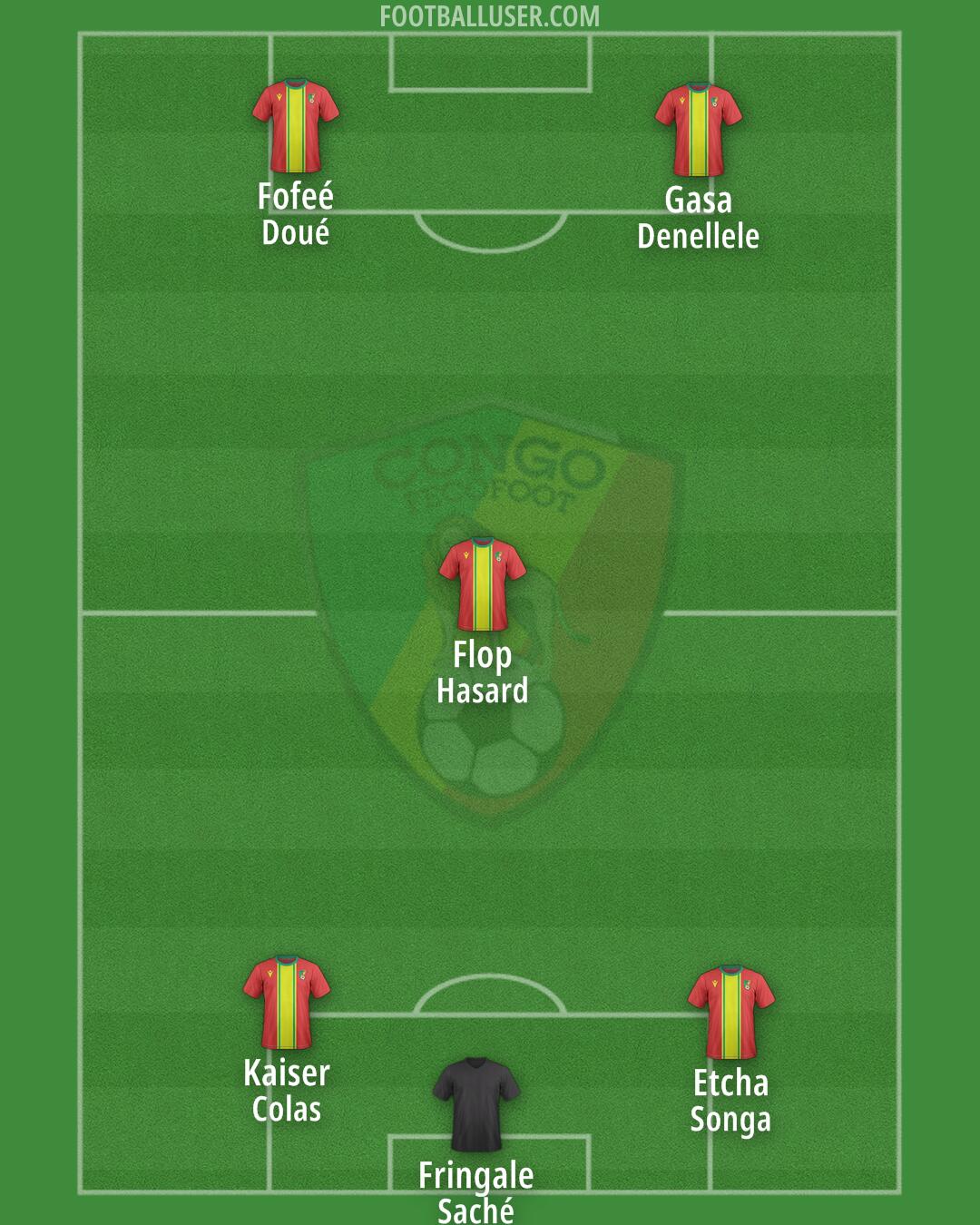 Congo Formation 2025