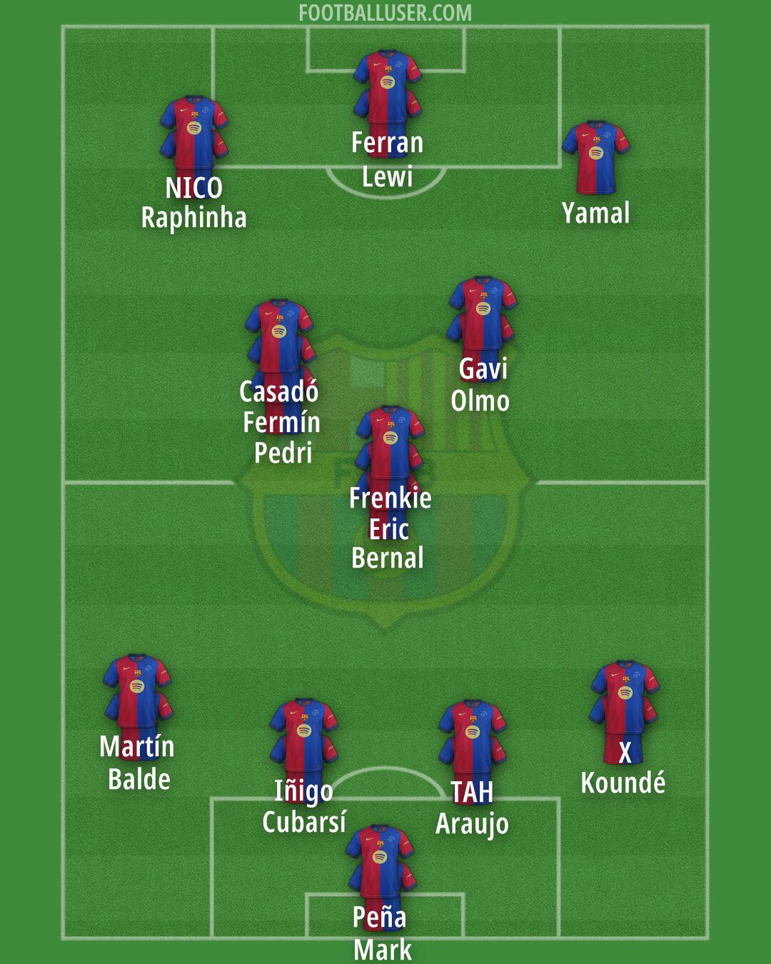 Barcelona Formation 2025