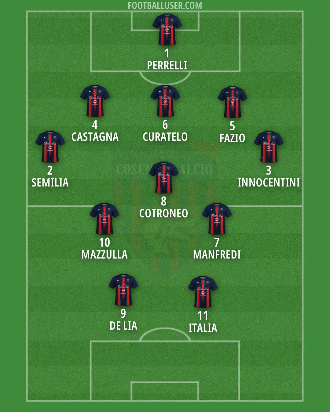 Cosenza Formation 2025