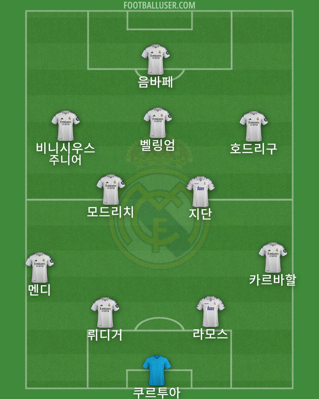 Real Madrid Formation 2025