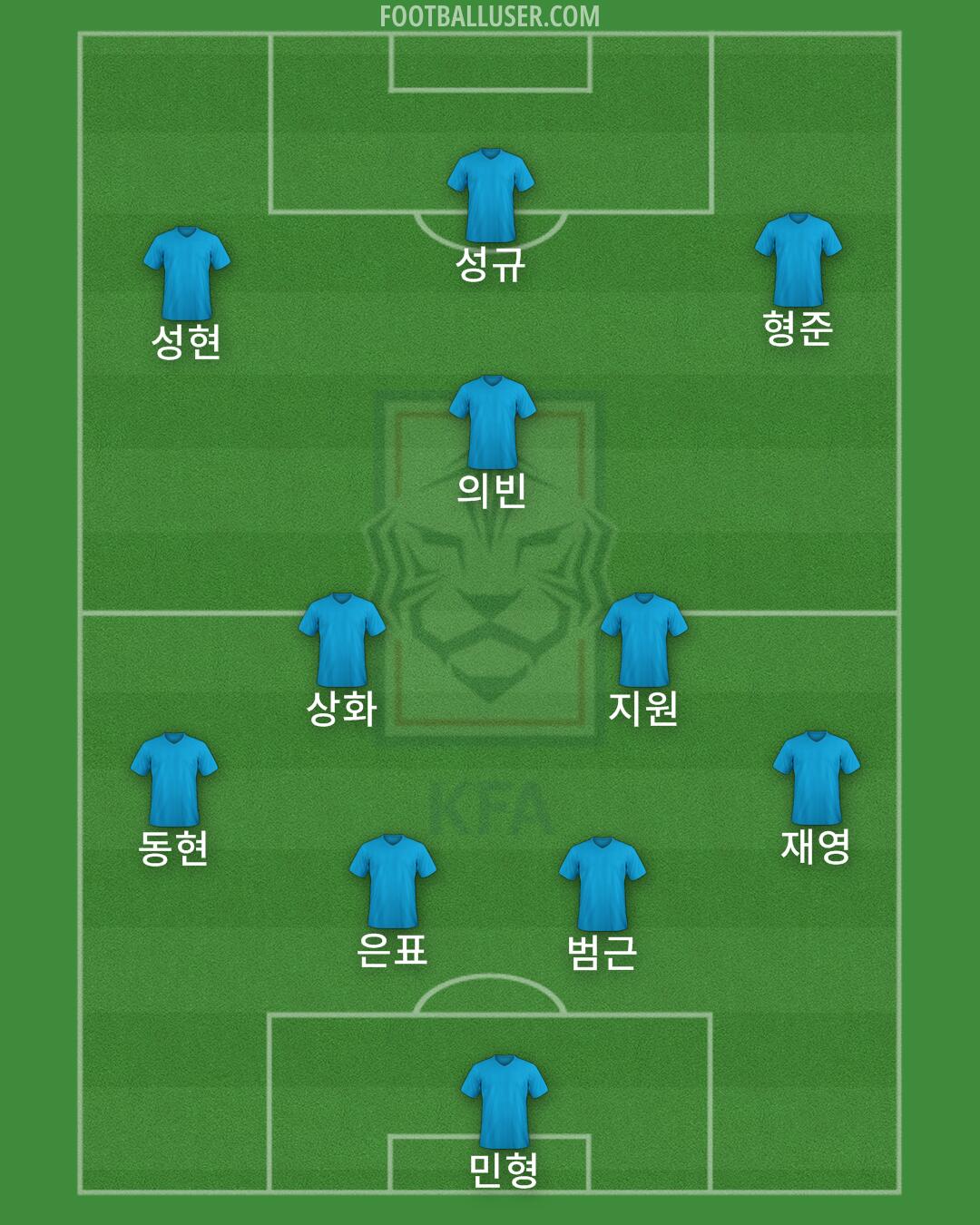 South Korea Formation 2025