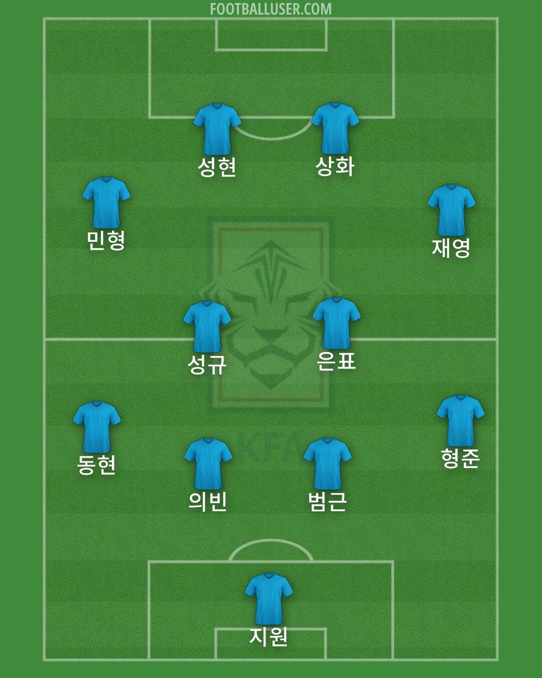 South Korea Formation 2025