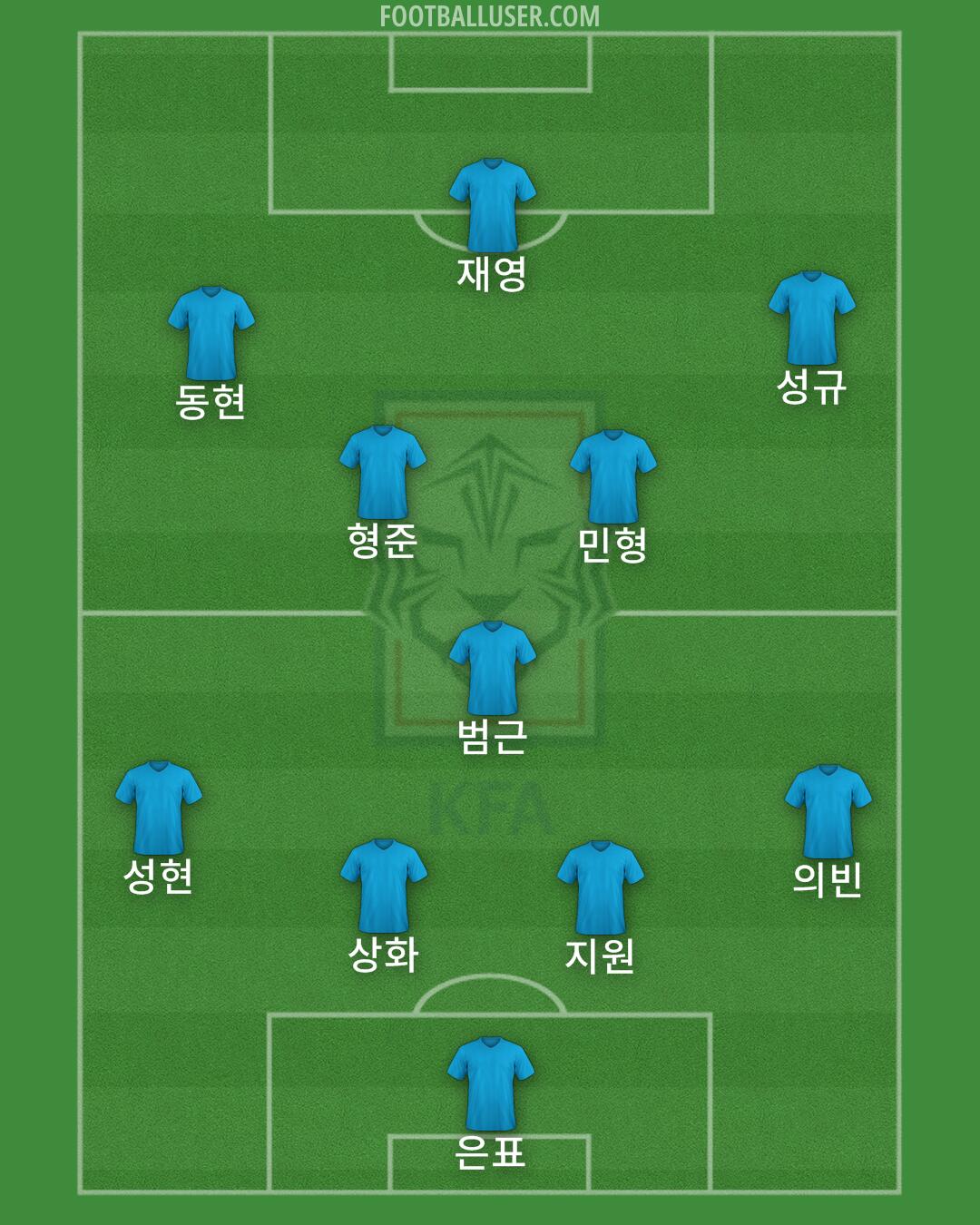 South Korea Formation 2025