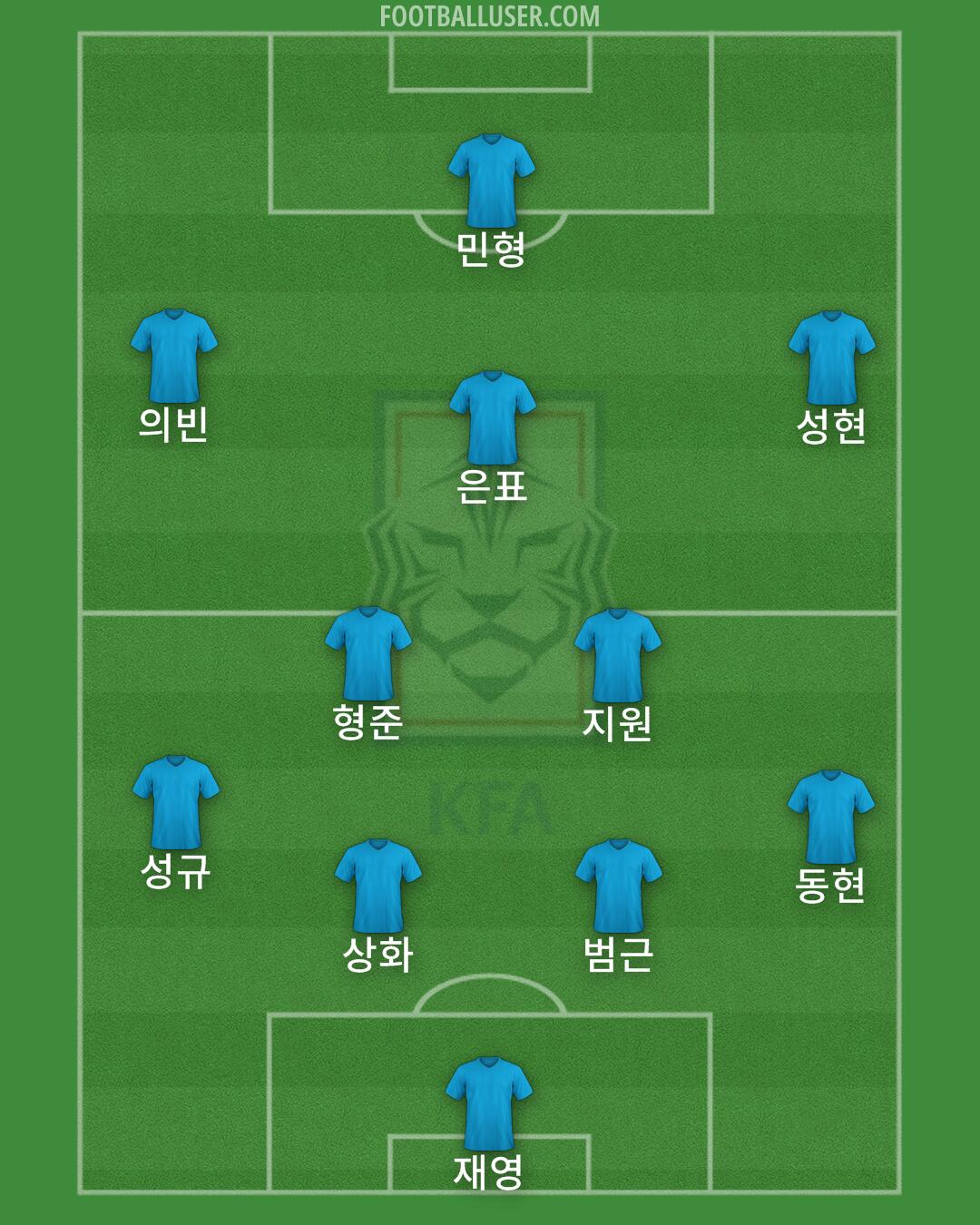 South Korea Formation 2025