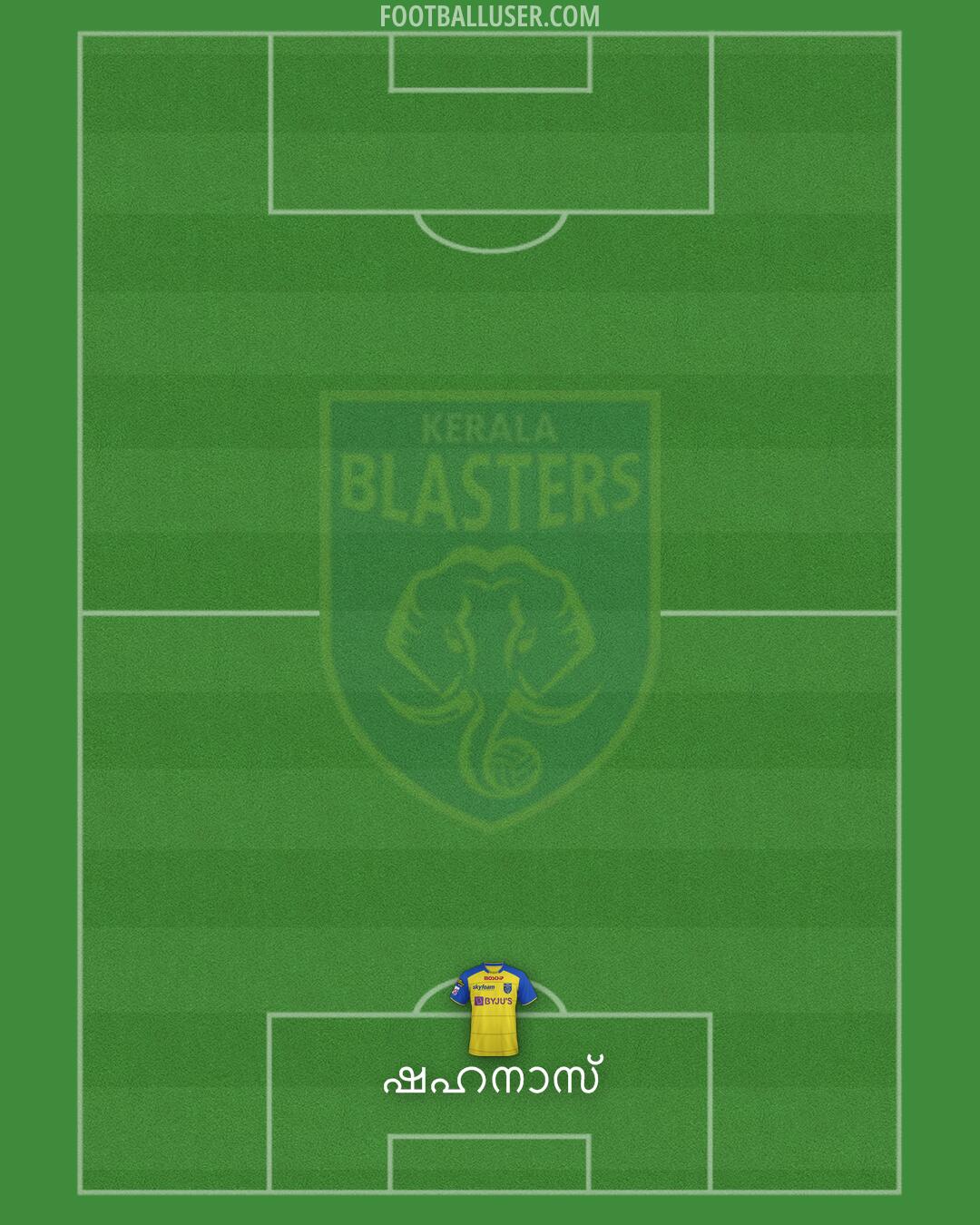 Kerala Blasters Formation 2025