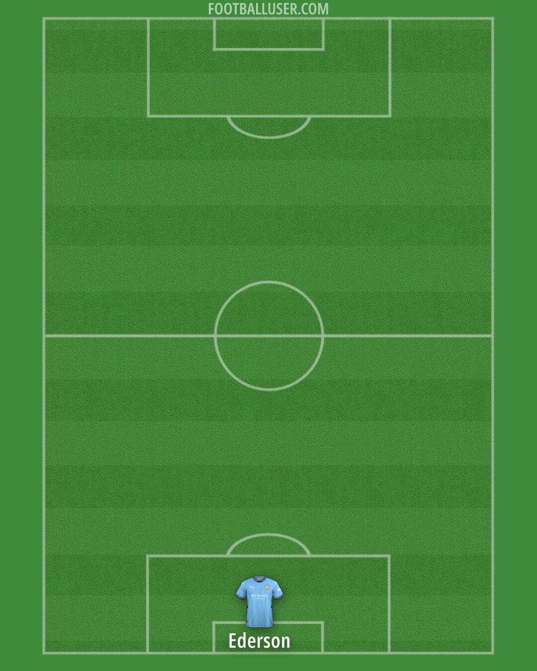 Man City Formation 2025